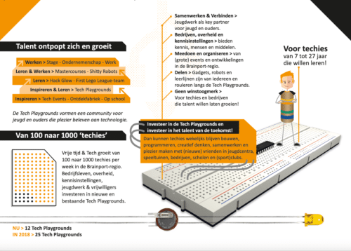 infographic illustratie