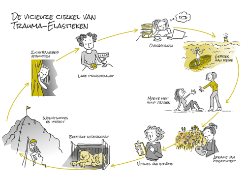 zakelijke illustraties