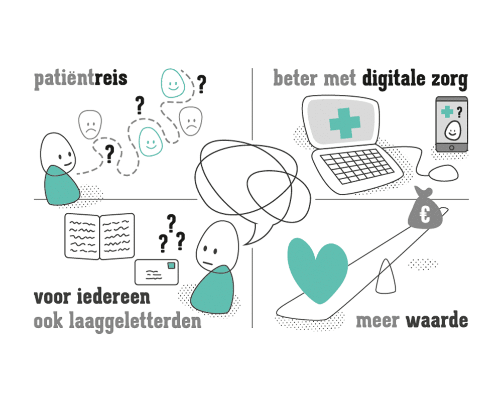 infographic zakelijk ontwerp