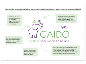kernwoordenlogo Gaido