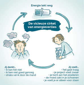 energielek infographic