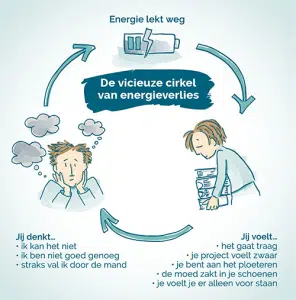 energielek infographic